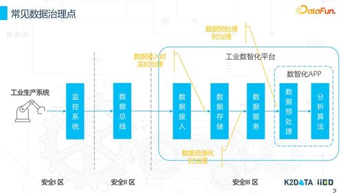 工業(yè)數(shù)據(jù)治理與數(shù)據(jù)資源化 互聯(lián)網(wǎng)游戲服務(wù)的探索與實(shí)踐