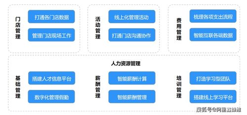 新零售時(shí)代下釘釘驅(qū)動(dòng)的數(shù)字化營銷與多門店決策力提升