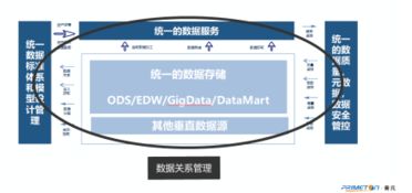 普元斬獲2018全球航空旅客大會最佳航空大數據及數字化解決方案供應商獎，引領航空業數字化創新
