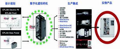 威圖與易盼的數字化實踐 數據處理服務的創新與應用