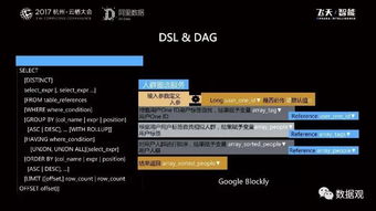 阿里巴巴數據服務產品開發與大數據體系 從數據處理到智能服務